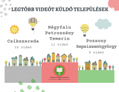 VKM 2020 - videók települések szerint