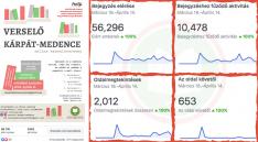 VKM 2020 - Facebook statisztika