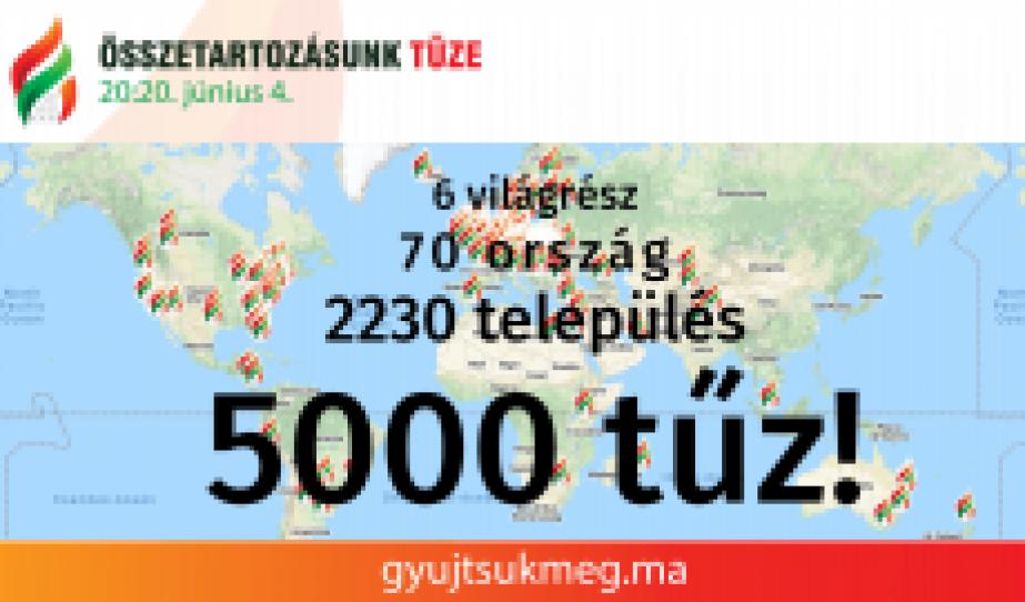 Összetartozásunk Tüze – gyujtsukmeg.ma Összetartozásunk Tüze – gyujtsukmeg.ma