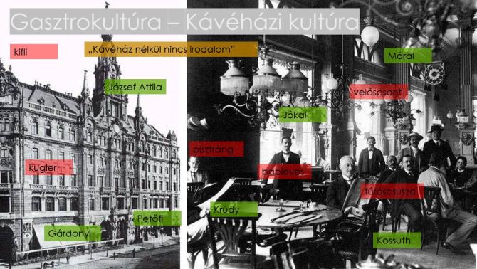 Kávéházi játék